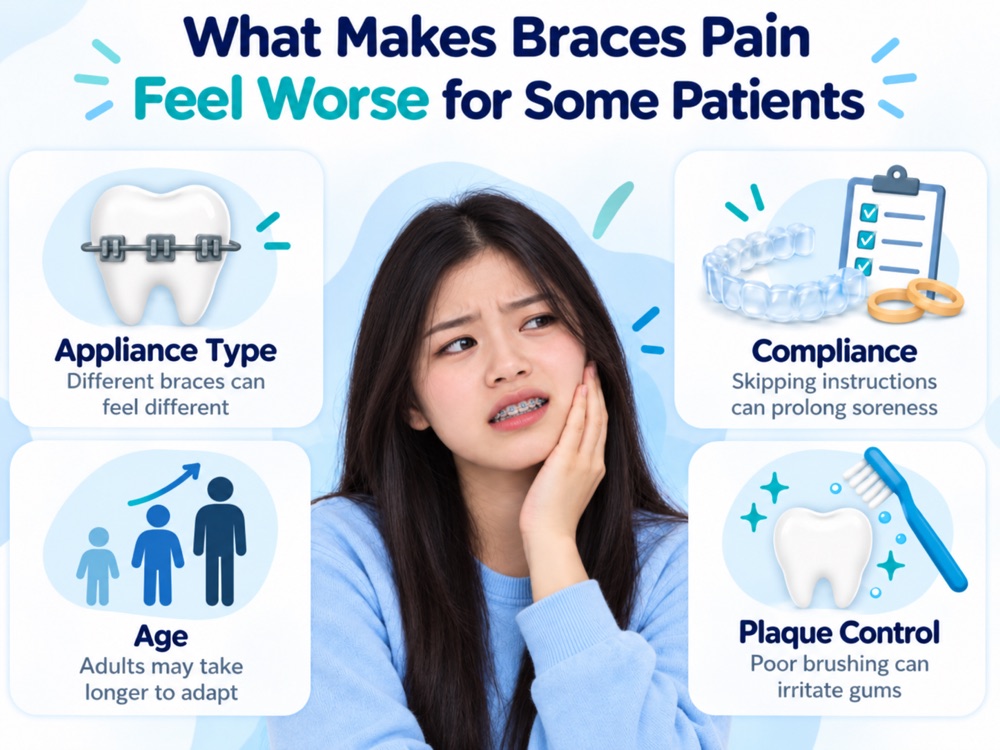 What makes braces pain feel worse for some patients